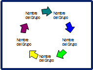 Diagrama de Ciclo - OpenOffice - LibreOffice